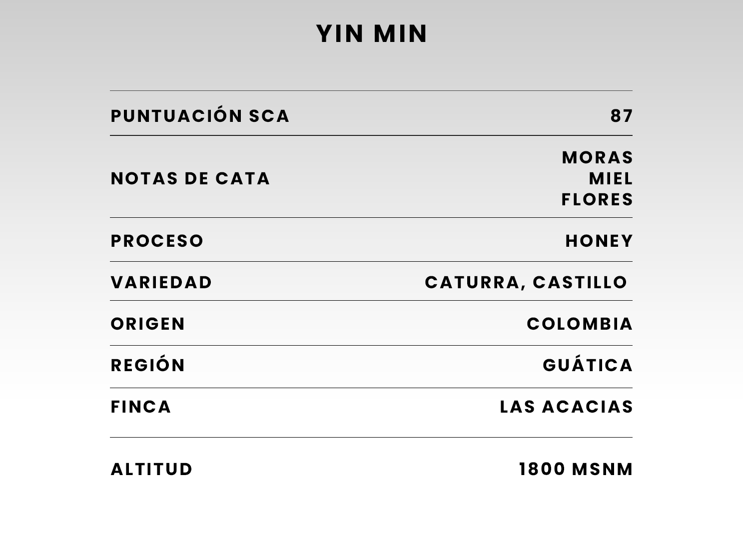 Pack de cafe de especialidad - Colombia Selección - Imagen 4